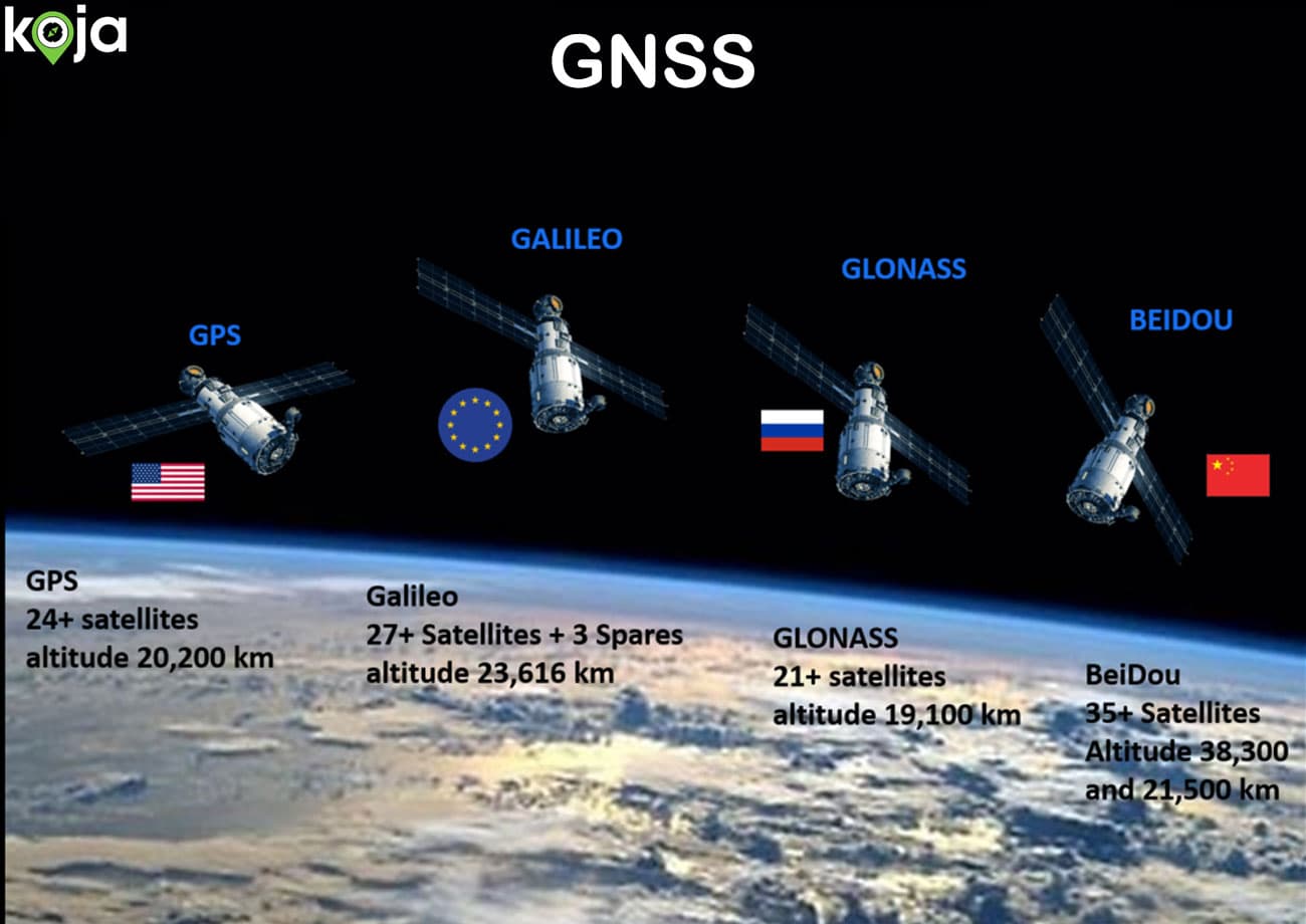 GNSS چیست؟